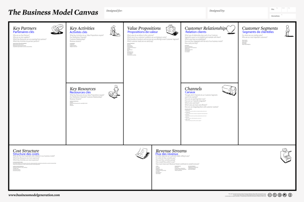 business_model_canvas_daily_digital