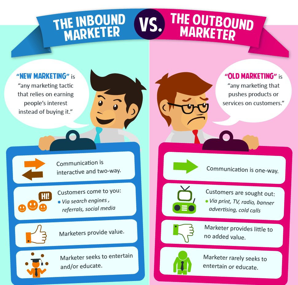 Inbound-vs-outbound-marketing