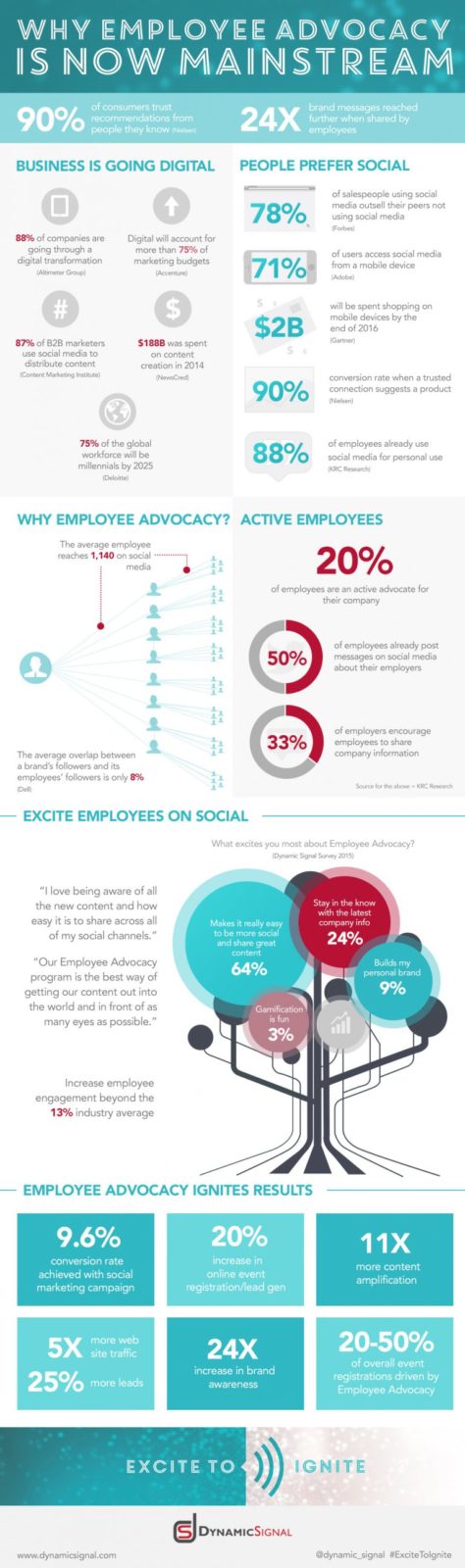 Why-Employee-Advocacy-is-Now-Mainstream-768x2591